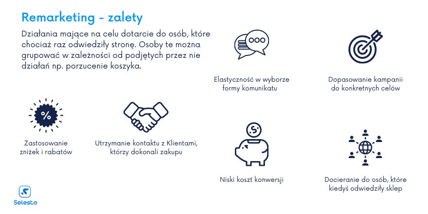 Zalety remarketingu