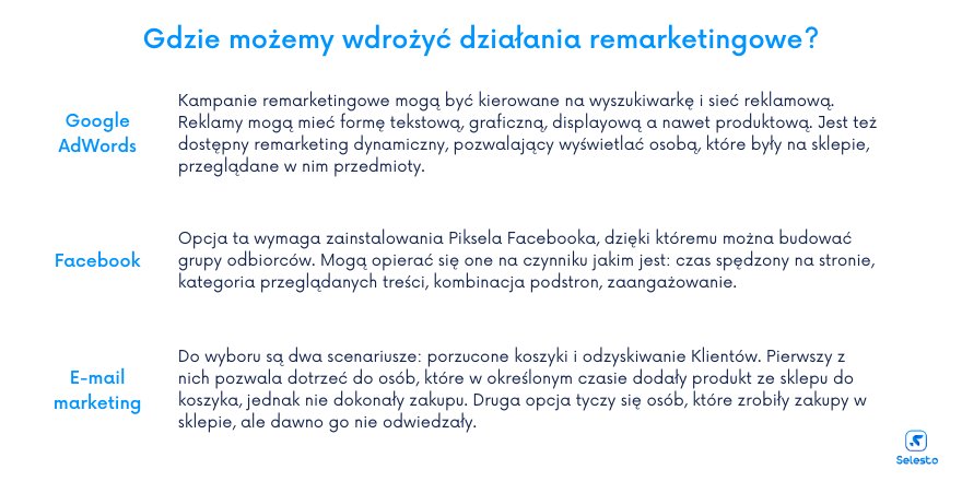 gdzie wdrożyć działania