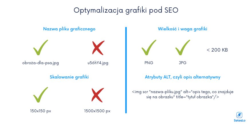 optymalizacja grafik