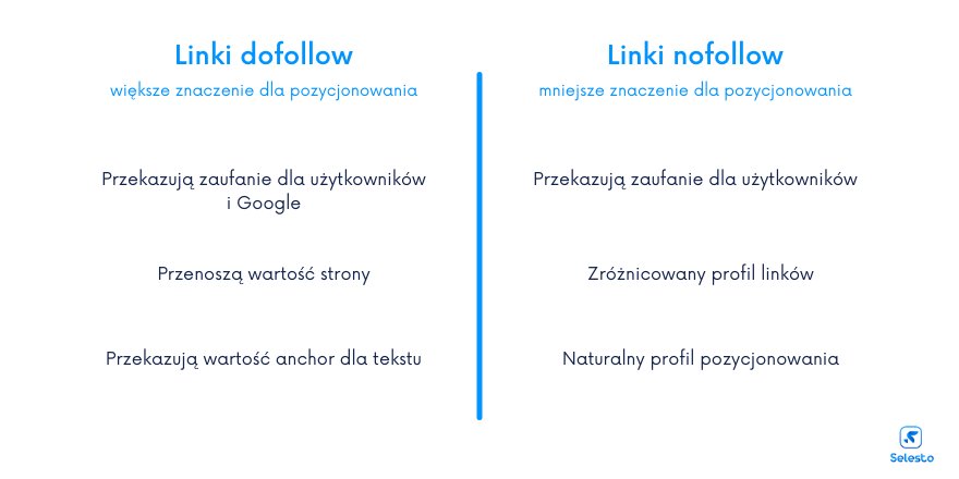 linki