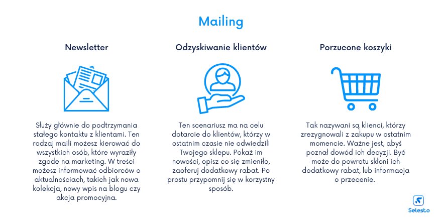 mailing