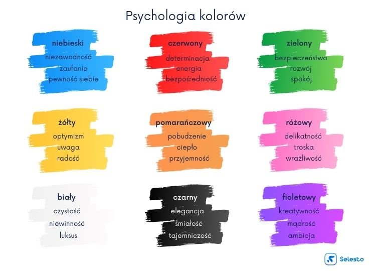 psychologia kolorów