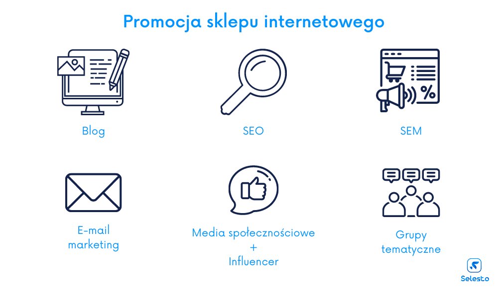 Promocja sklepu