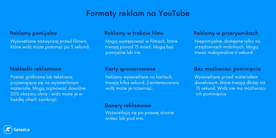 reklama na YouTube
