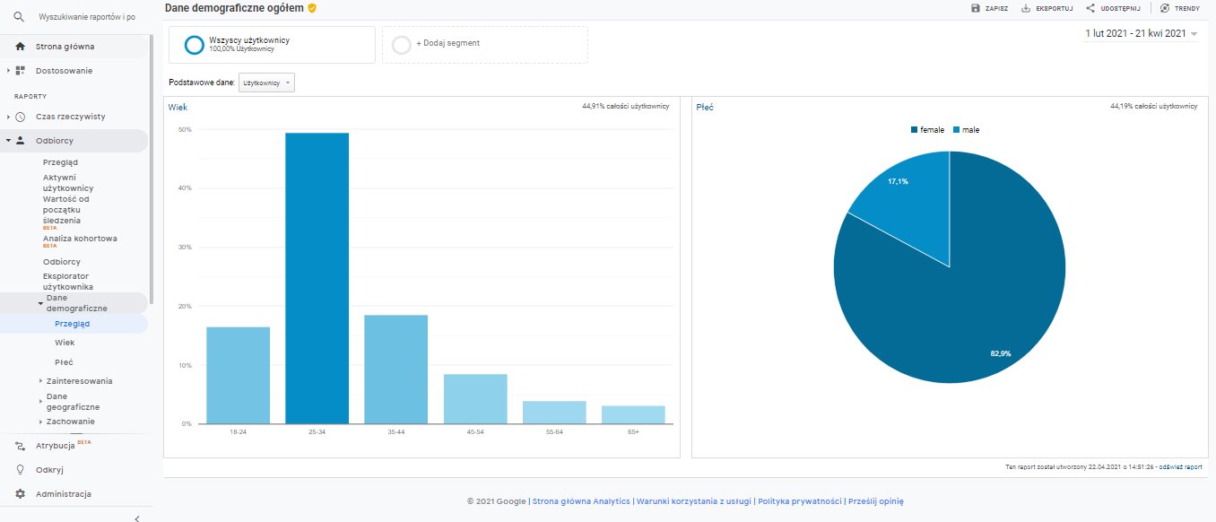 google analytics