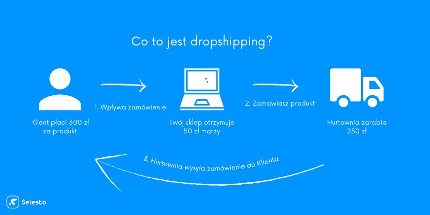 dropshipping