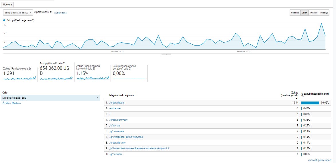 google analytics