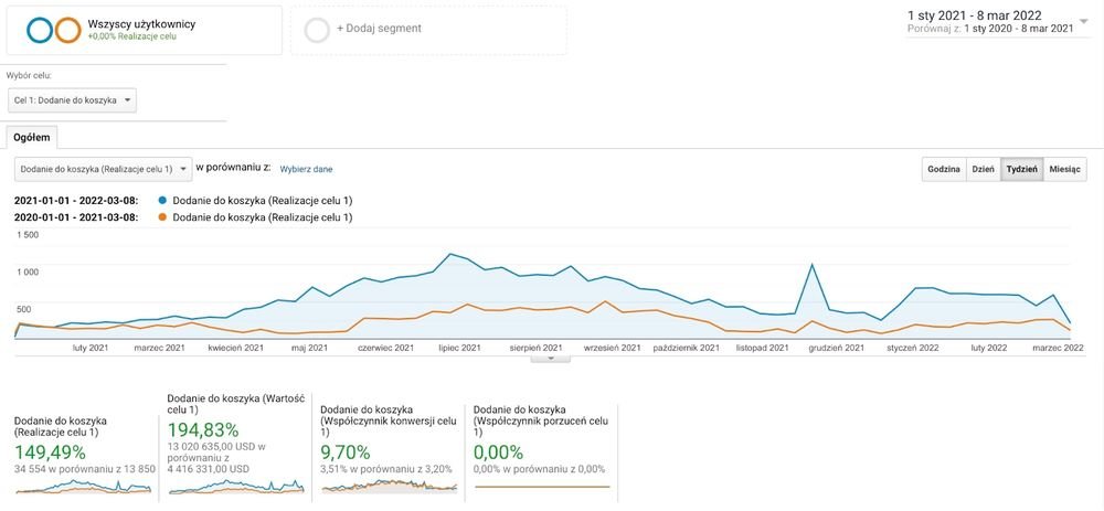 analytics