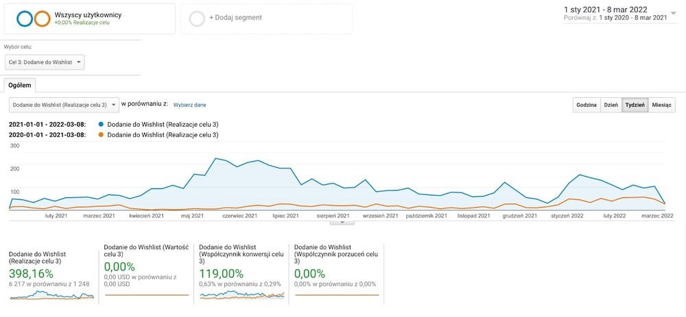 analytics