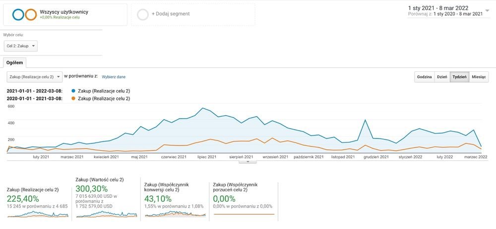 analytics