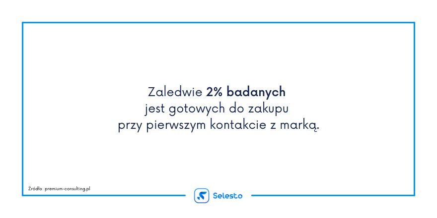 zakupy przy pierwszym kontakcie z marką