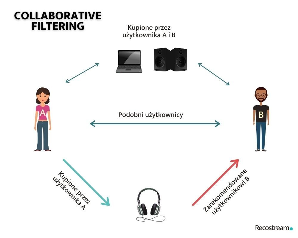 collaborative