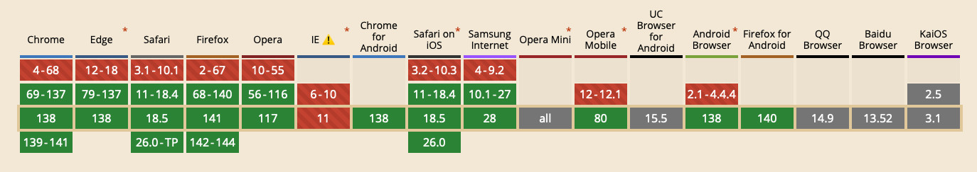 wymagania przeglądarkowe