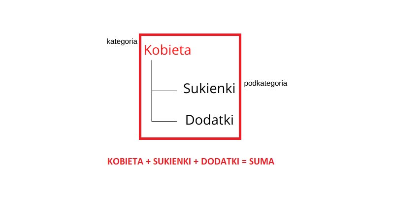 drzewo kategorii 2