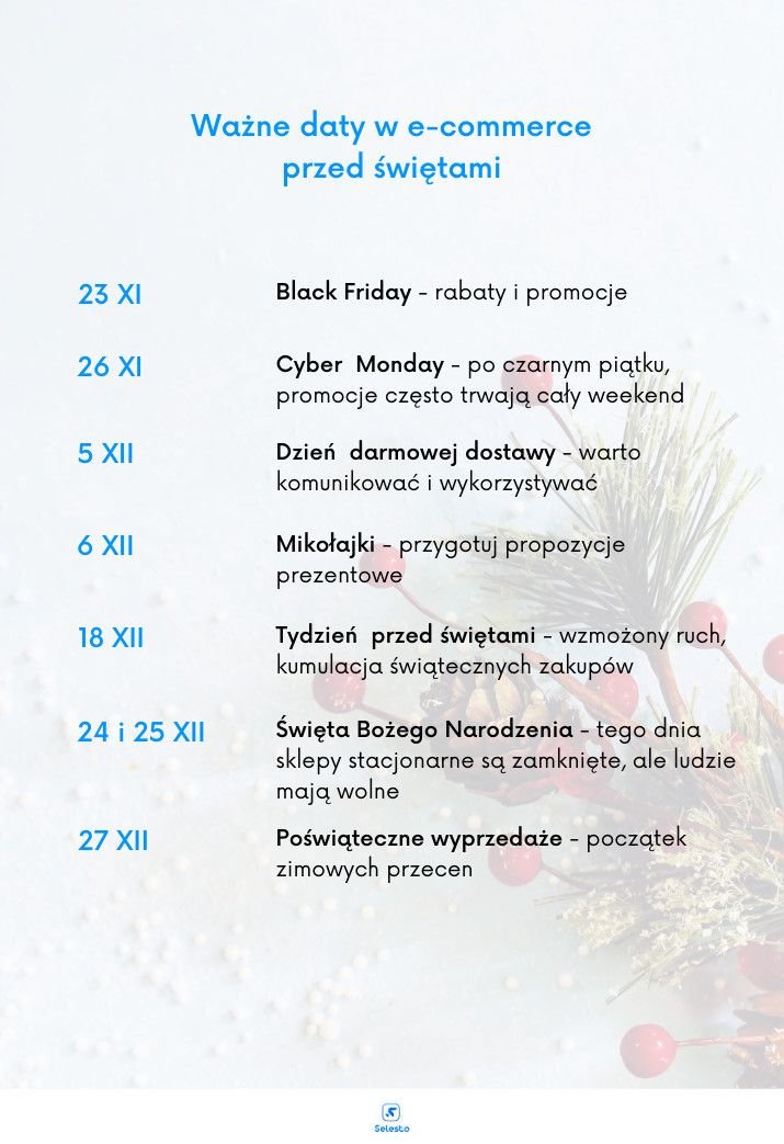 ważne daty w e-commerce