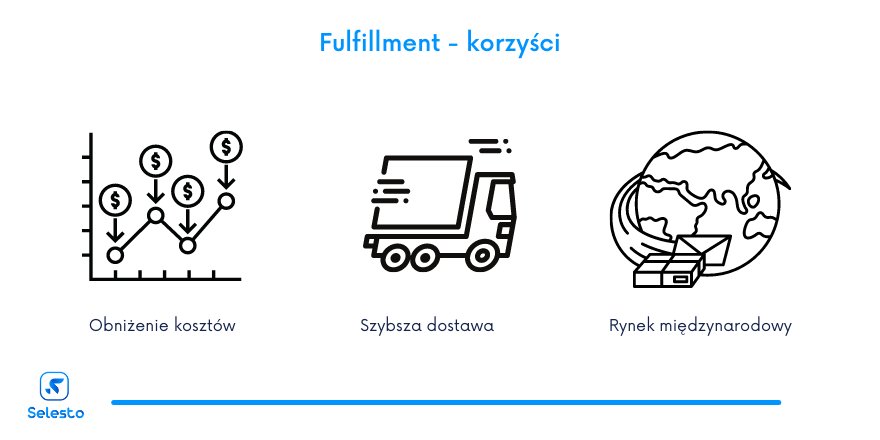 Fulfillment Selesto