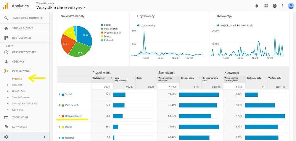 Google Analytics