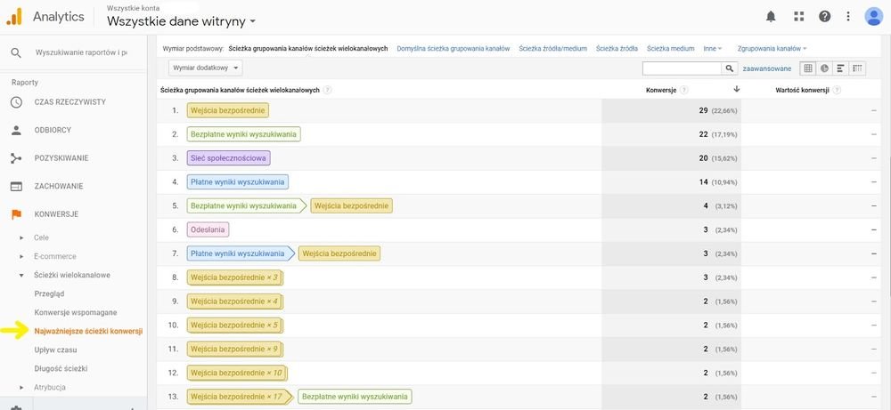 Google Analytics
