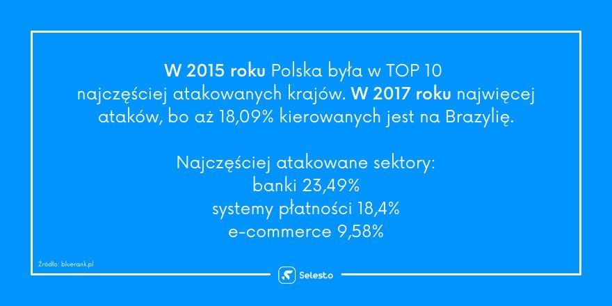 informacja o najczęściej atakowanych krajach