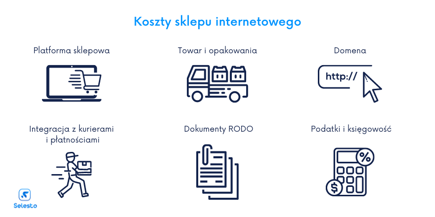 koszty sklepu internetowego