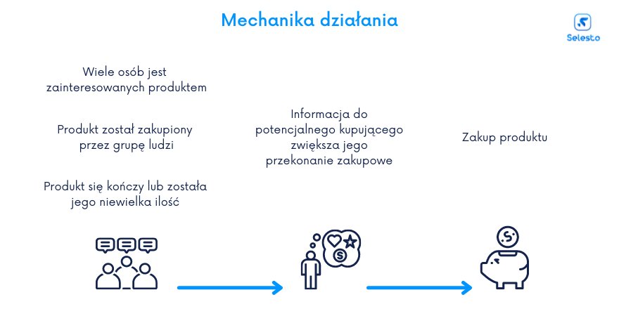 mechanika działania notifero