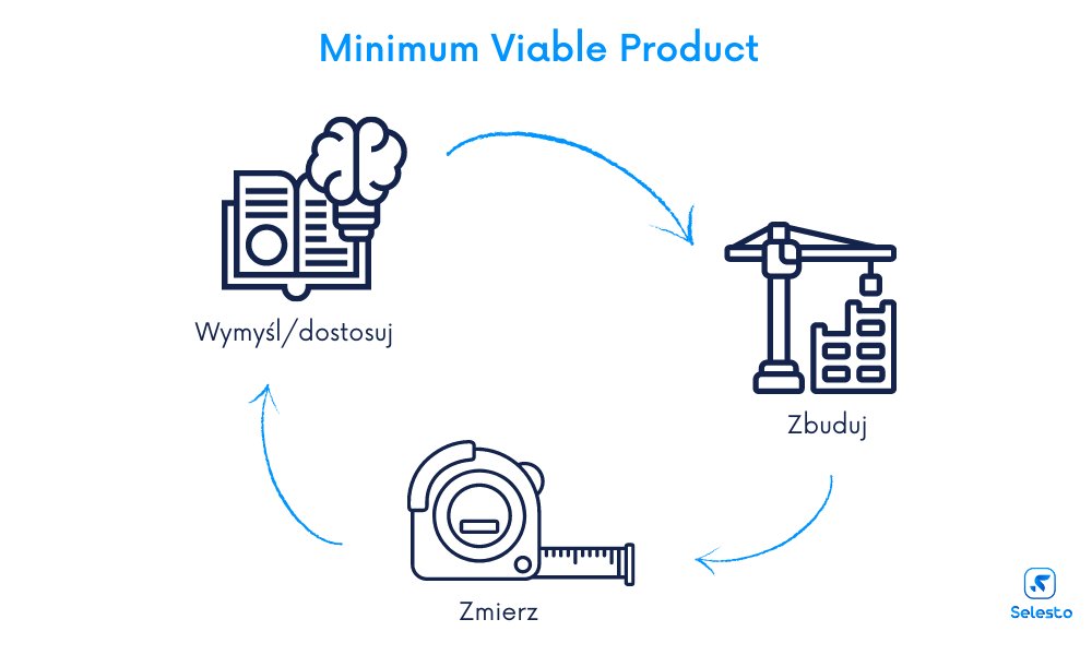 minimum viable product