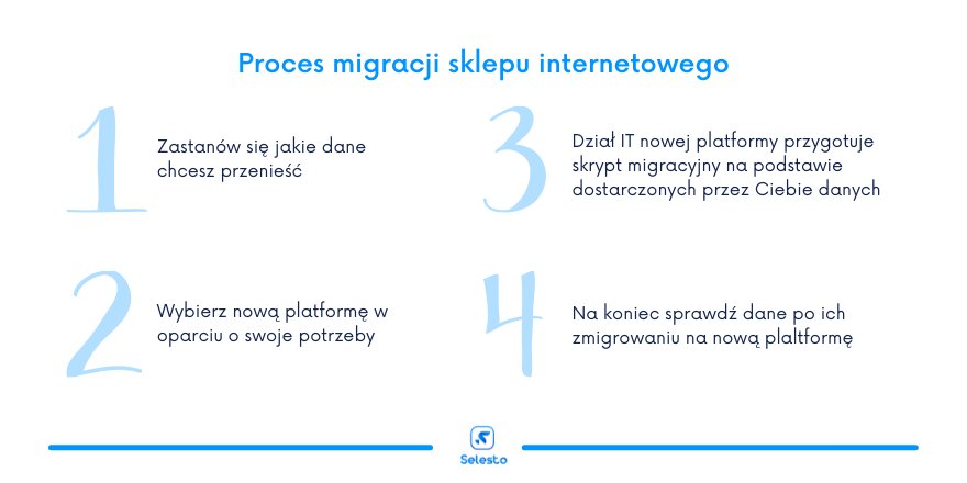 proces migracji