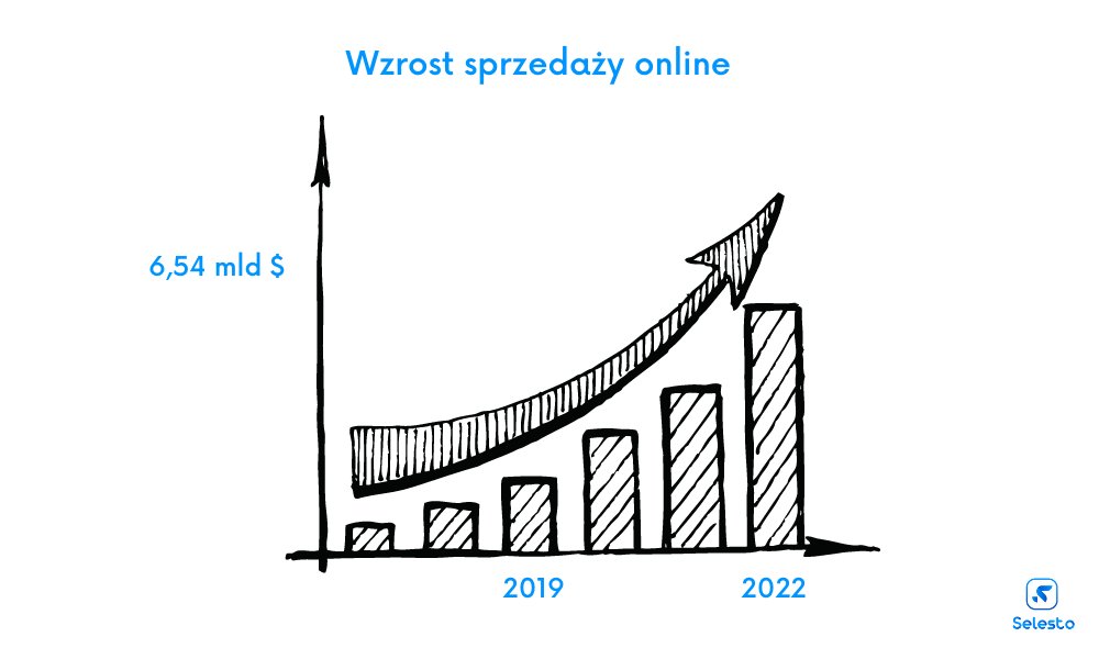 Twój sklep w Selesto